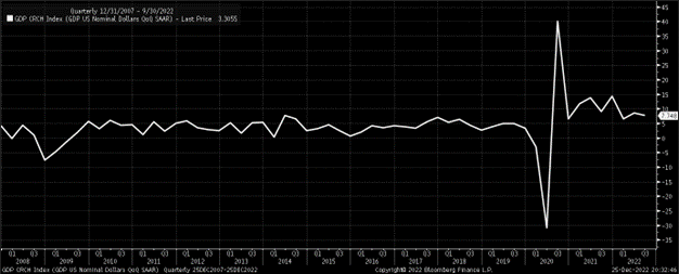 US GDP Chart