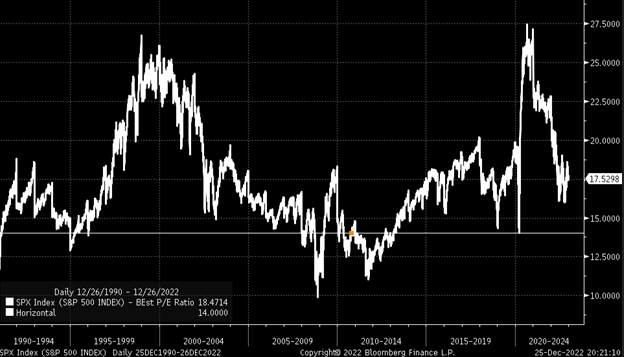 SPX Index Daily Chart