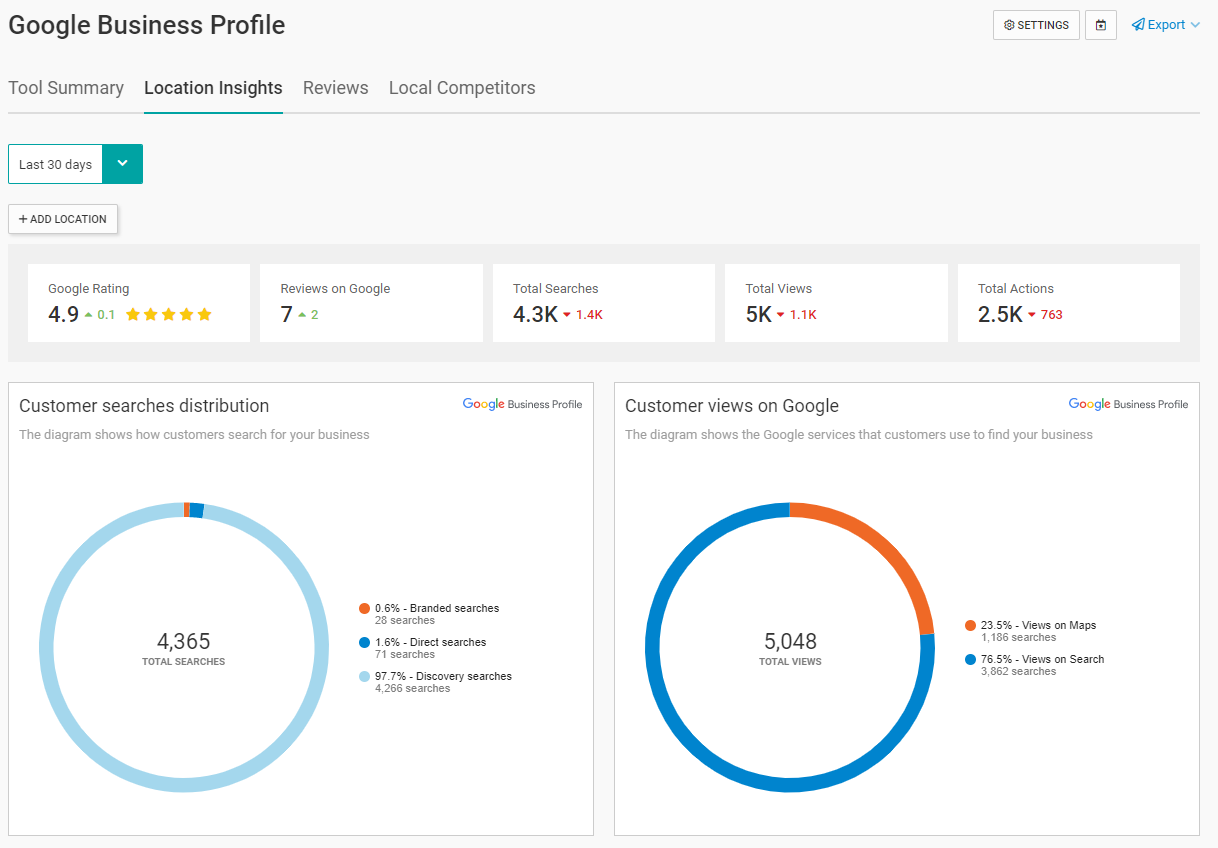 Voice Search: 10 Ways To Optimize Your Site For Future SEO Success