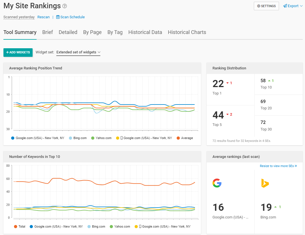 Voice Search: 10 Ways To Optimize Your Site For Future SEO Success